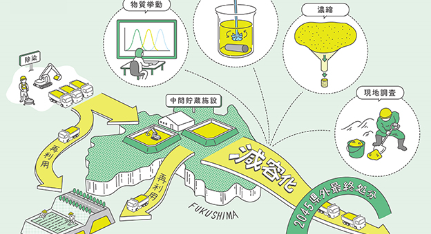 東京電力福島第一原子力発電所事故で生じた除去土壌等の県外最終処分実現に向けて