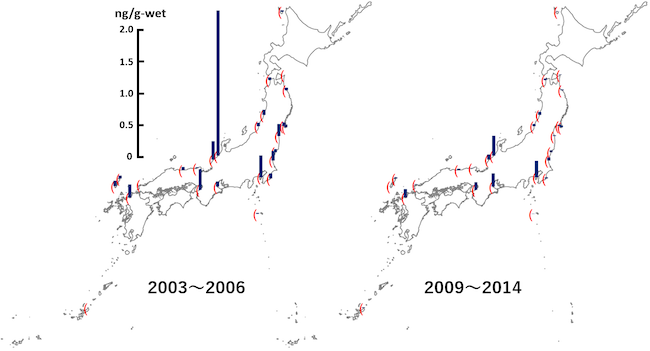 図  2003年～2014年までに採取した二枚貝中のペルフルオロオクタンスルホン酸（PFOS：PFASの一種）の濃度比較図